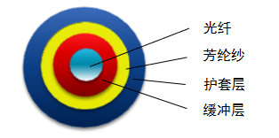 Teflon Micro Fiber Optic Cable