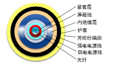 UAV Tracking & Monitoring Fiber Optic Cable