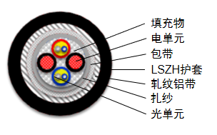 Optical-Electrical Composite Cable