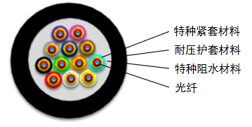 Watertight Fiber Optic Cable