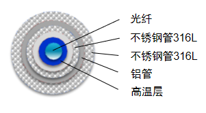 High-Temperature Crush-Resistant Sensing Fiber Optic Cable